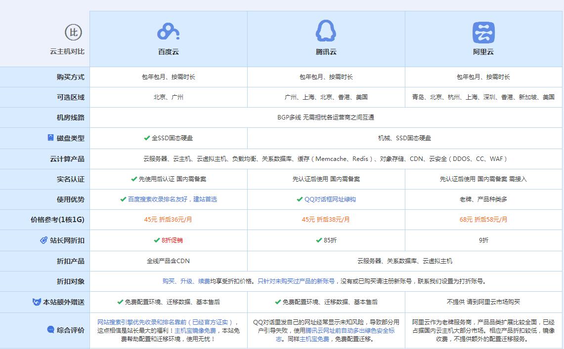 杭州云主机代理对比.jpg
